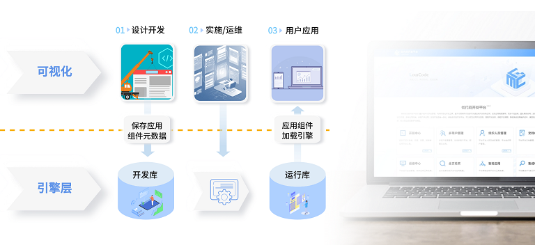 低代码开发平台开发部署场景_2new2.png