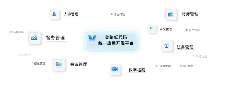 低代码+多种应用.png