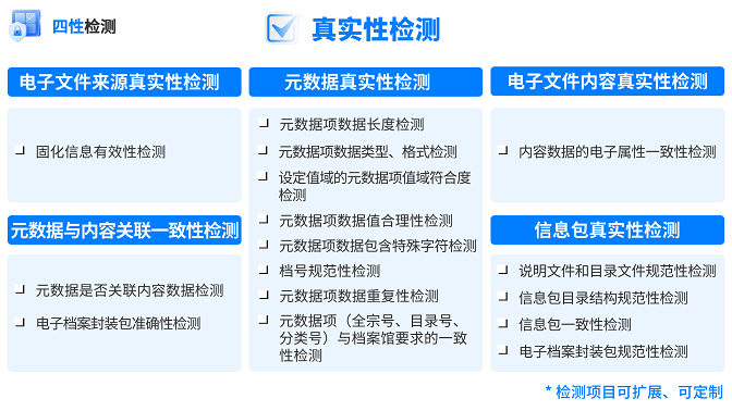 四性检测 真实性检测 改new.png