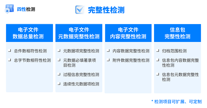 四性检测 完整性改 new.png