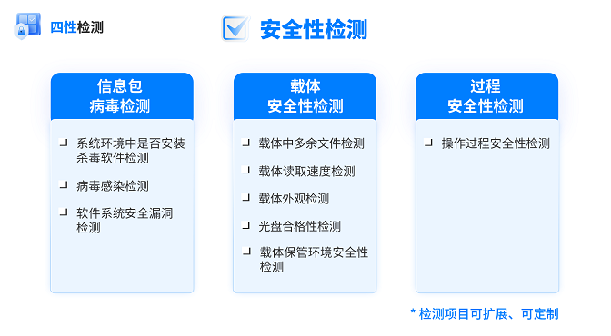 四性检测-安全性检测 改 new.png