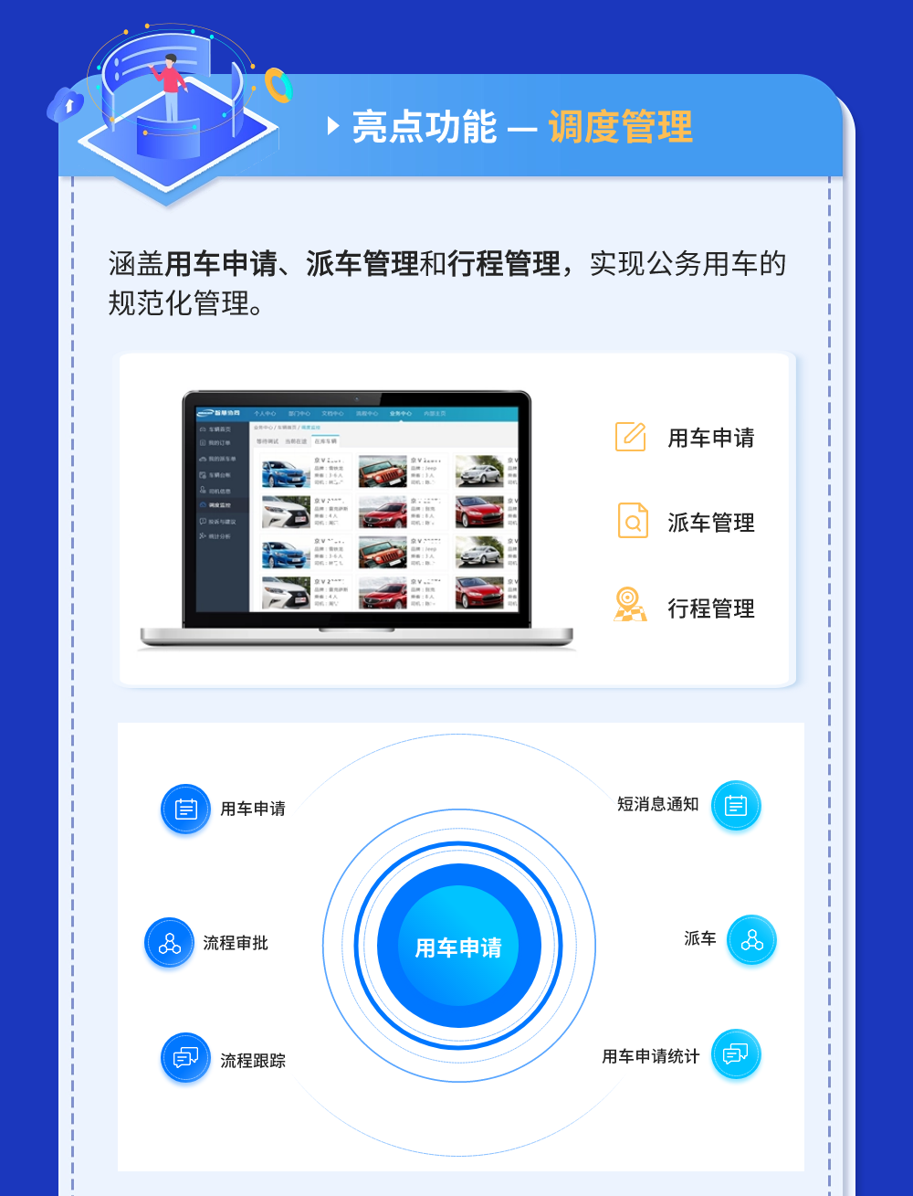 一图看懂车辆管理系统长图-6.png
