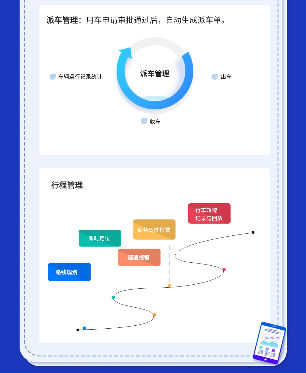 一图看懂车辆管理系统长图-7.png