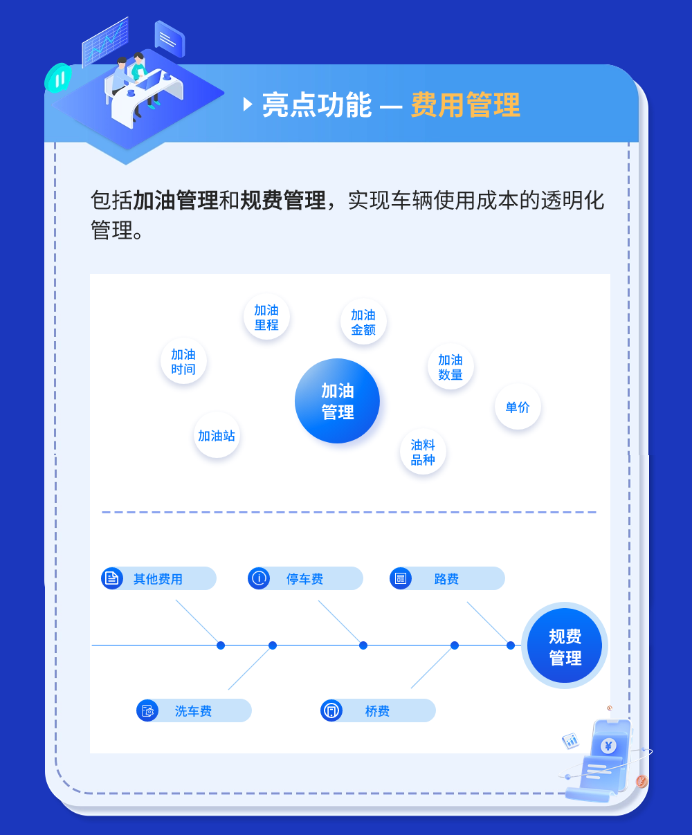 一图看懂车辆管理系统长图-9.png
