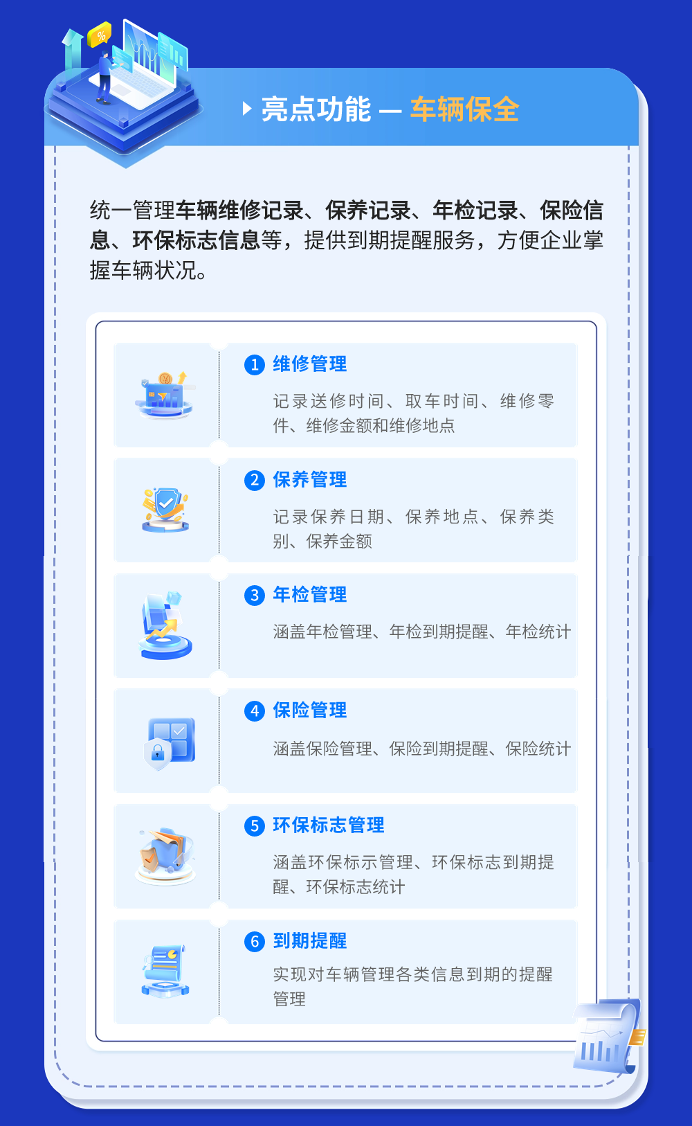 一图看懂车辆管理系统长图-10.png