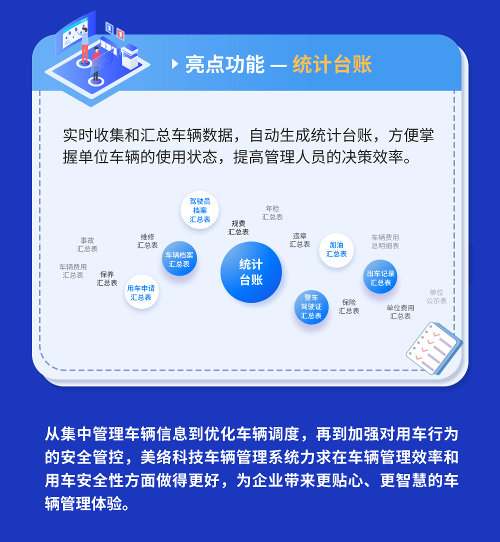 一图看懂车辆管理系统长图-12.png