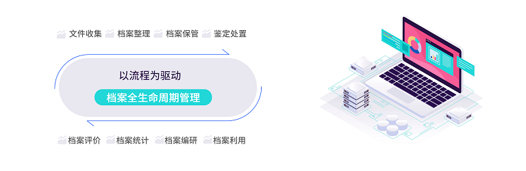 档案全生命周期管理 .png