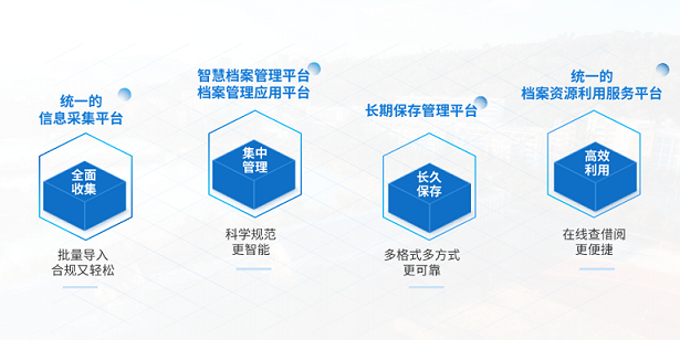 收管存用并列关系4项.png
