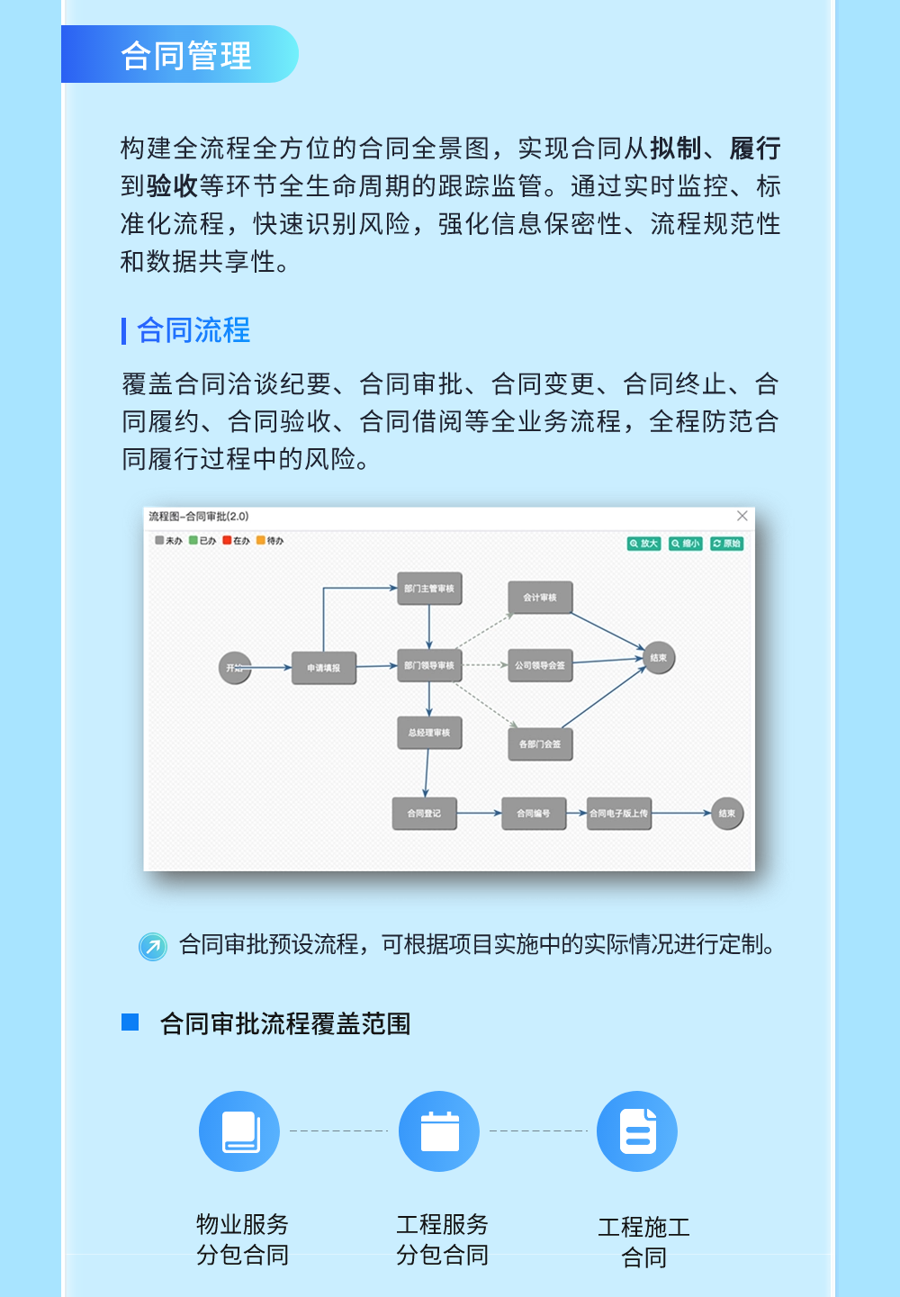 一图看懂法务管理系统-4.png