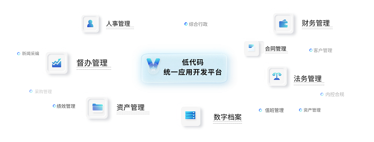 低代码+多种应用_副本.png