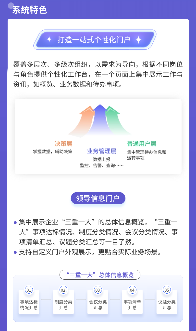 “三重一大”长图-3.png