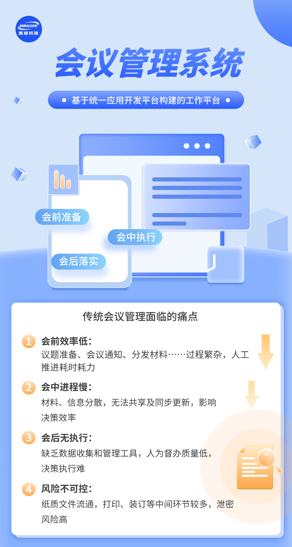 一图看懂会议管理系统-1.png