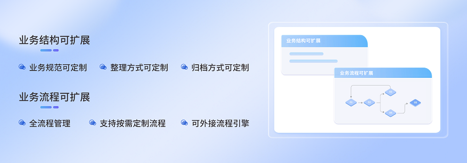 档案系统 可扩展 2(1).png