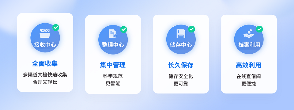 档案系统 收管存用四项.png