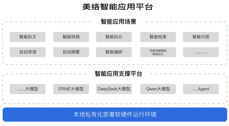 美络智能应用平台.png