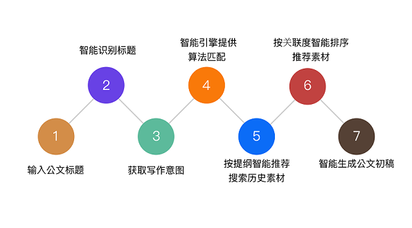 智能拟文1.png