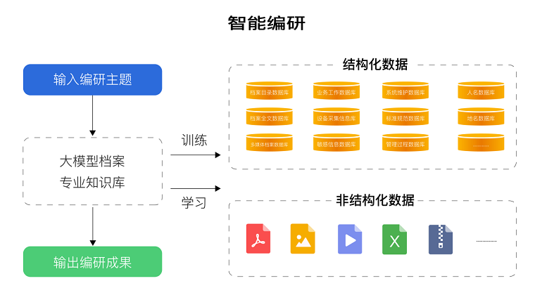 智能编研.png