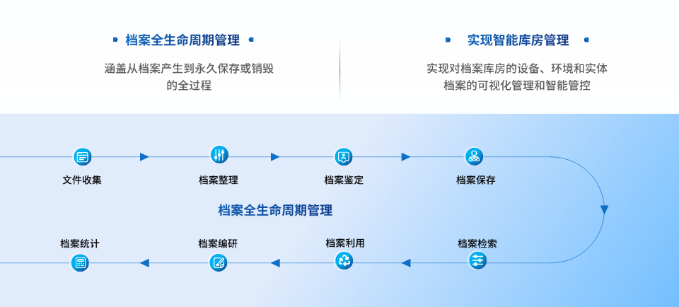 档案功能丰富new.png