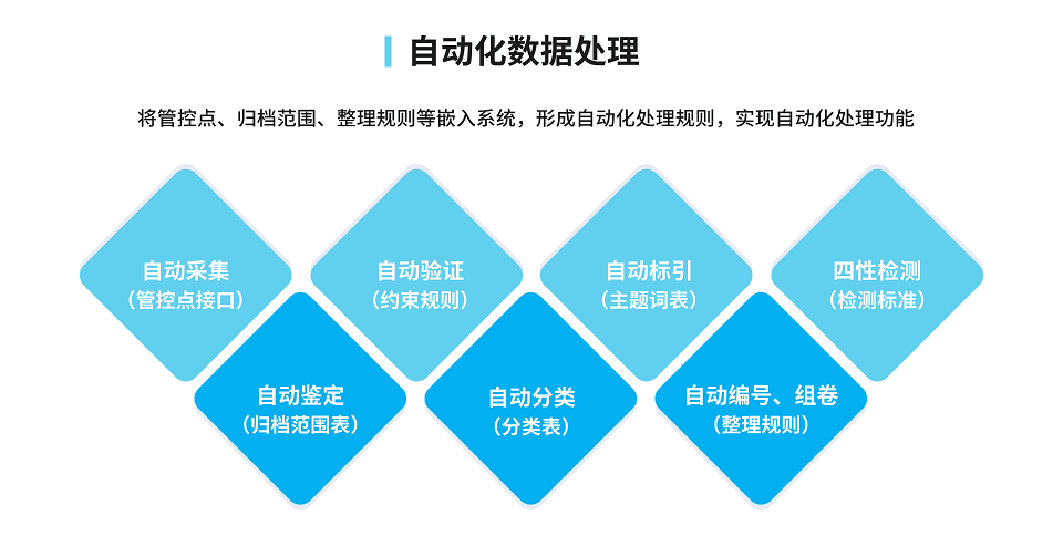 自动化数据处理.png