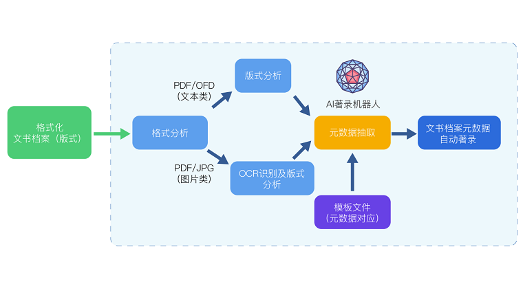 AI著录机器人.png