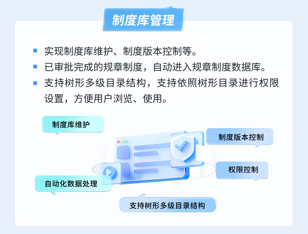 一图看懂 制度管理系统-9.png