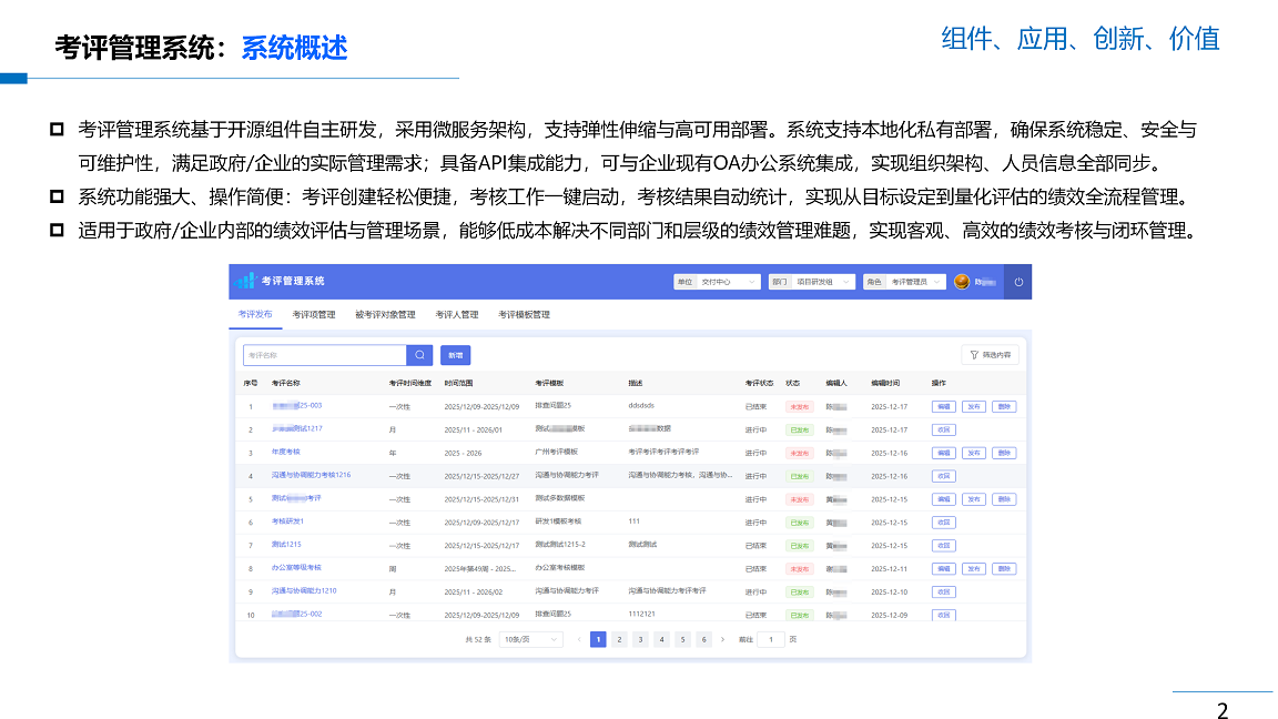考评管理系统解决方案V1.0_02.png